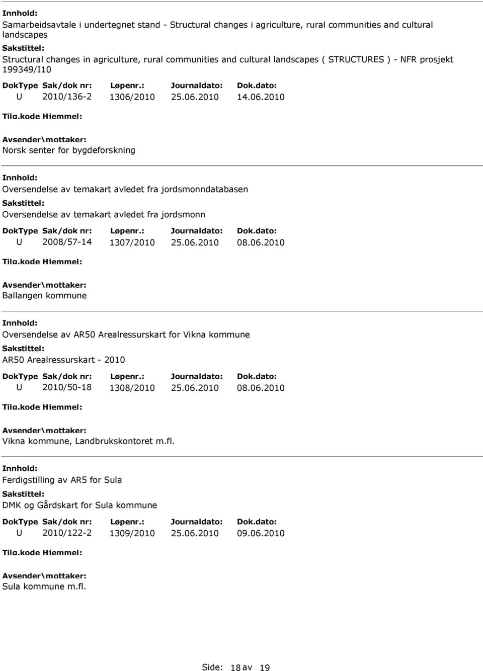 2010 14.06.2010 Norsk senter for bygdeforskning Oversendelse av temakart avledet fra jordsmonndatabasen Oversendelse av temakart avledet fra jordsmonn 2008/57-14 1307/2010 08.06.2010 Ballangen kommune Oversendelse av AR50 Arealressurskart for Vikna kommune AR50 Arealressurskart - 2010 2010/50-18 1308/2010 08.