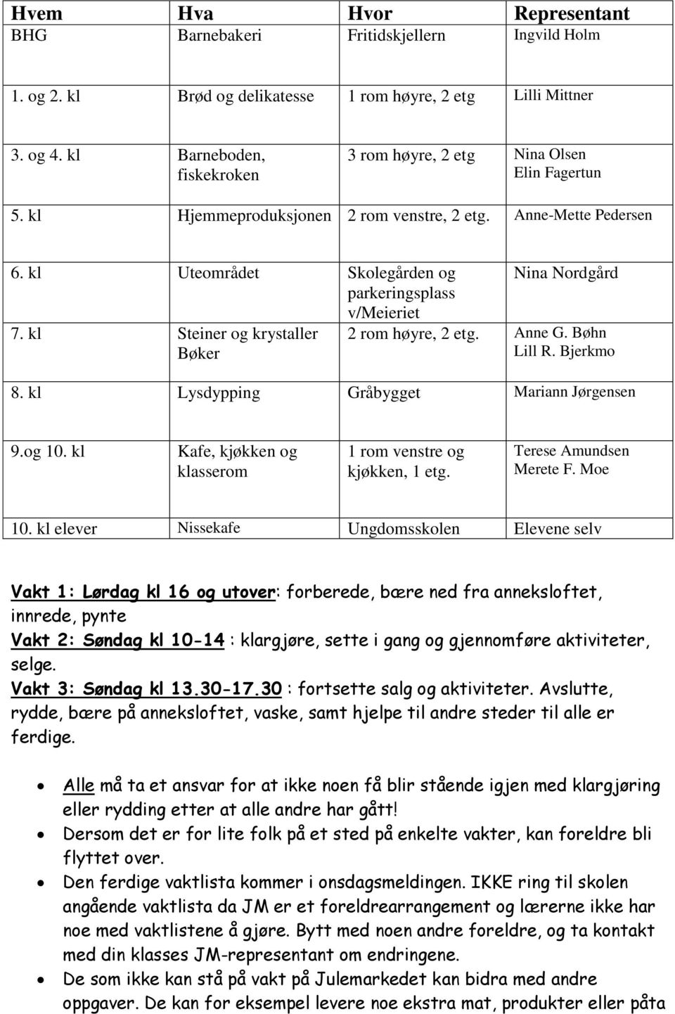 kl Steiner og krystaller Bøker Nina Nordgård 2 rom høyre, 2 etg. Anne G. Bøhn Lill R. Bjerkmo 8. kl Lysdypping Gråbygget Mariann Jørgensen 9.og 10.