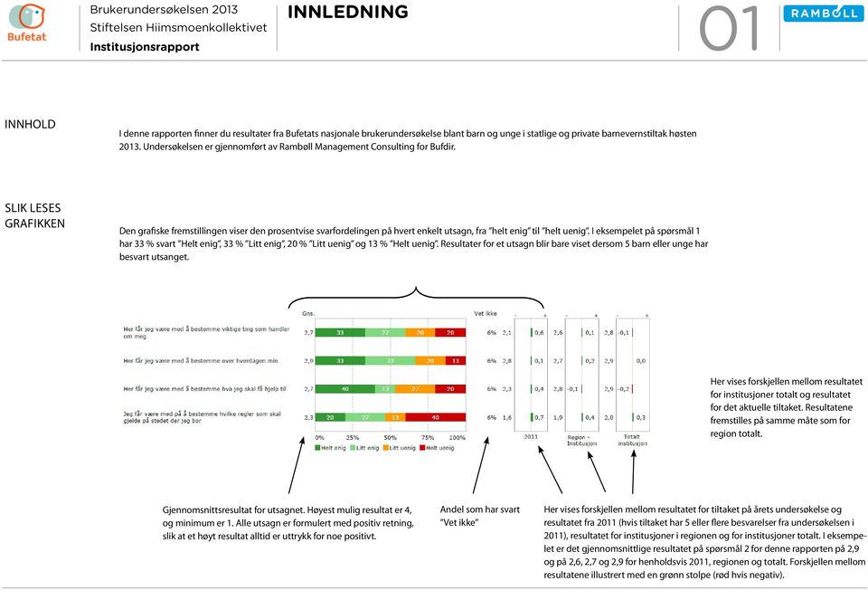 Slik leses grafikken Den grafiske fremstillingen viser den prosentvise svarfordelingen på hvert enkelt utsagn, fra helt enig til helt uenig.