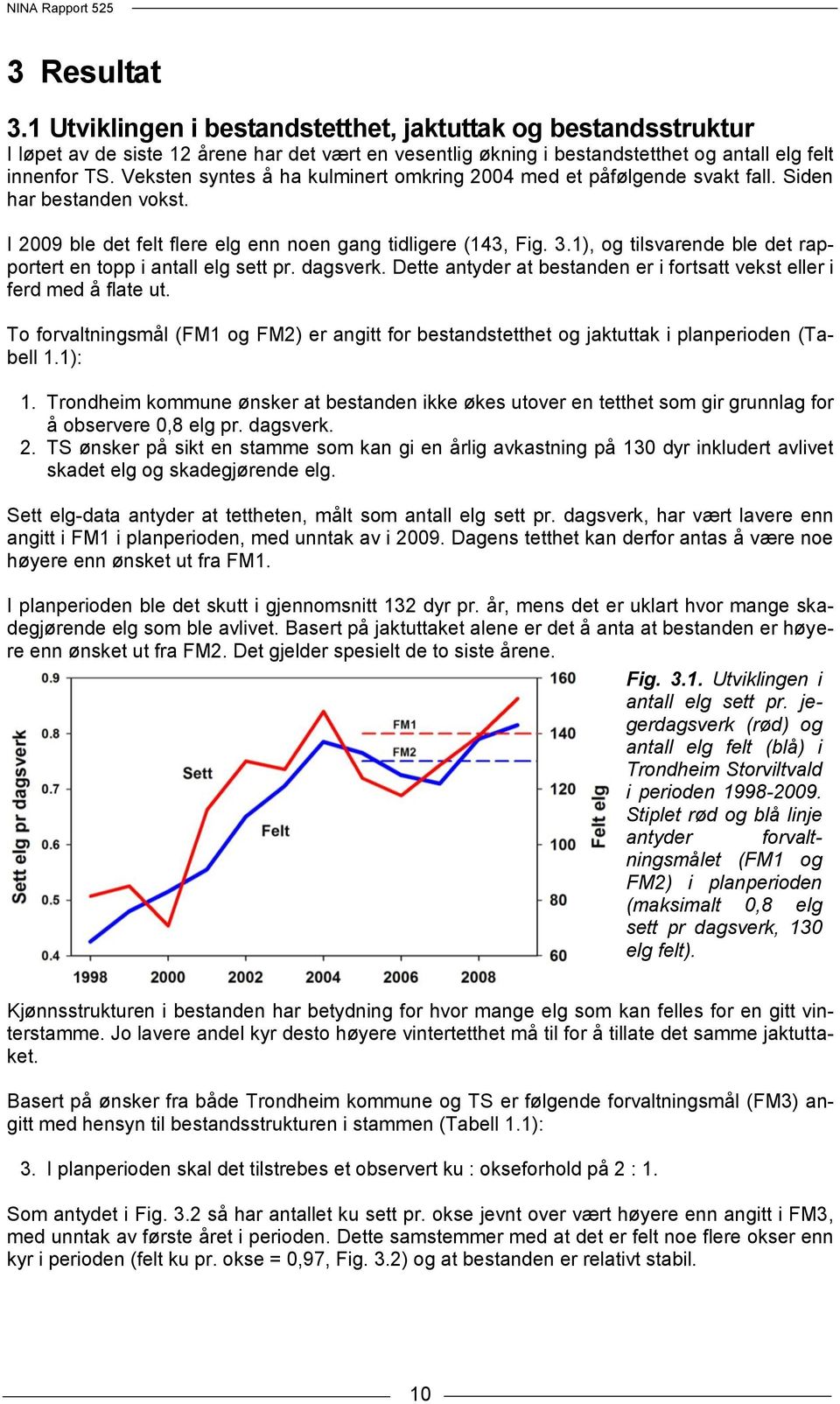 1), og tilsvarende ble det rapportert en topp i antall elg sett pr. dagsverk. Dette antyder at bestanden er i fortsatt vekst eller i ferd med å flate ut.