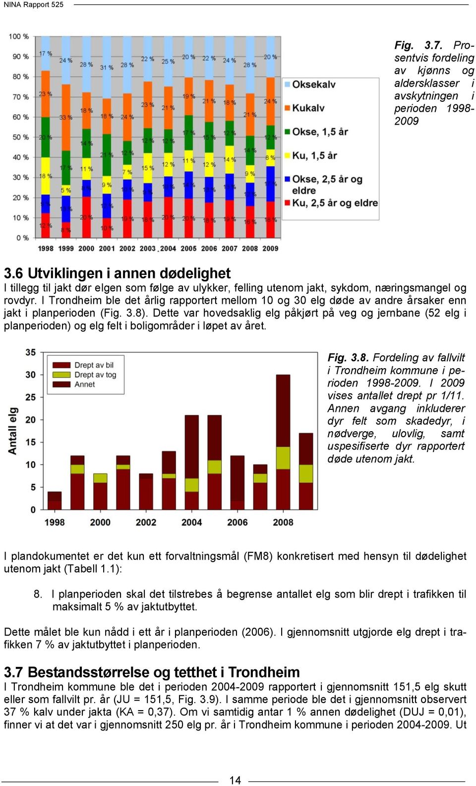 I Trondheim ble det årlig rapportert mellom 10 og 30 elg døde av andre årsaker enn jakt i planperioden (Fig. 3.8).