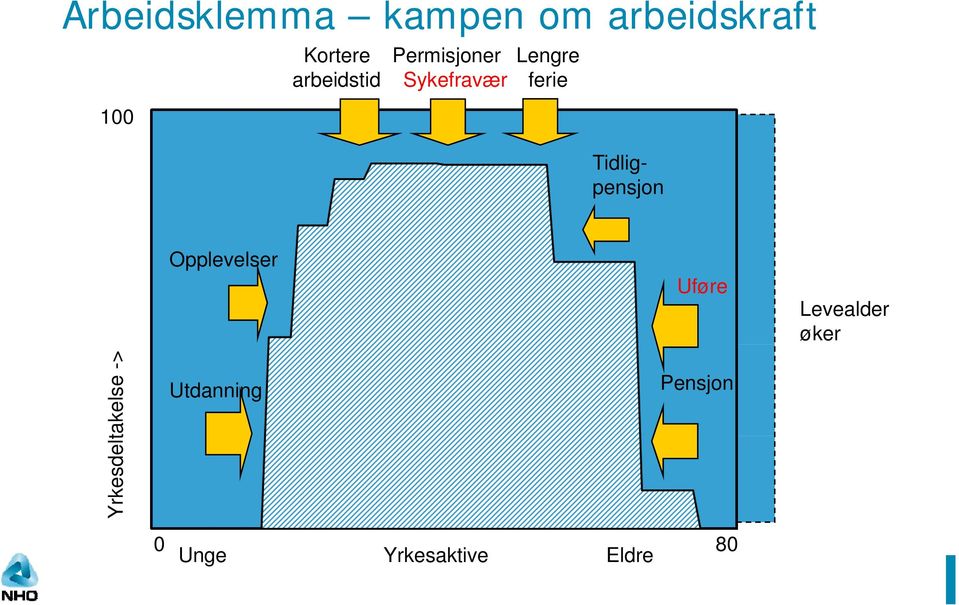 Tidligpensjon Opplevelser l Uføre Levealder øker