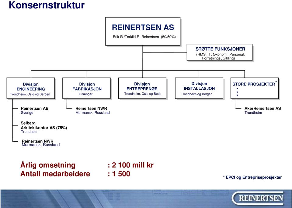 Divisjon FABRIKASJON Orkanger Divisjon ENTREPRENØR Trondheim, Oslo og Bodø Divisjon INSTALLASJON Trondheim og Bergen STORE PROSJEKTER *