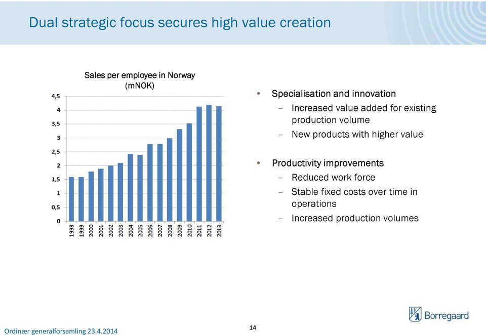 production volume New products with higher value Productivity improvements