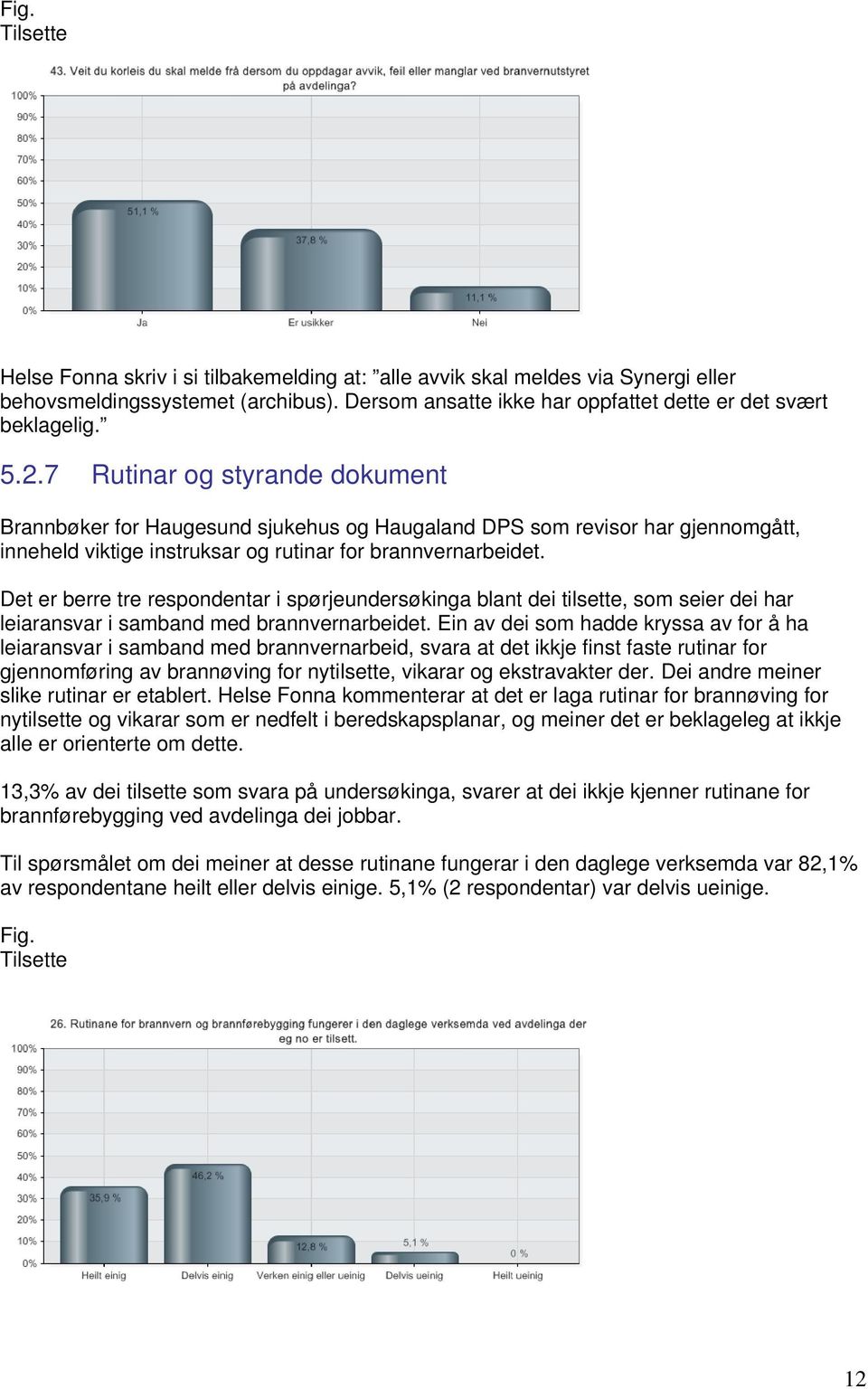 Det er berre tre respondentar i spørjeundersøkinga blant dei tilsette, som seier dei har leiaransvar i samband med brannvernarbeidet.