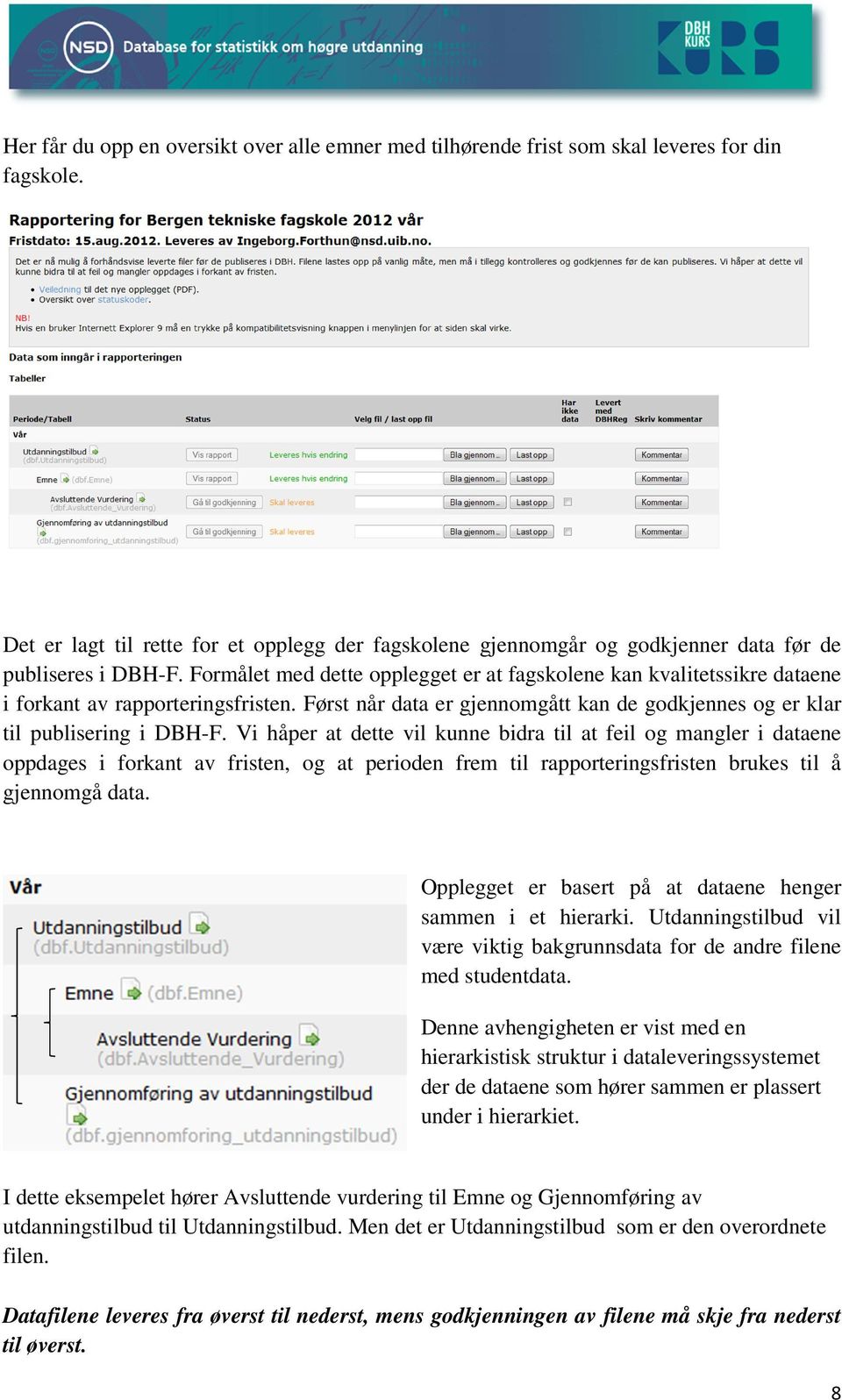 Formålet med dette opplegget er at fagskolene kan kvalitetssikre dataene i forkant av rapporteringsfristen. Først når data er gjennomgått kan de godkjennes og er klar til publisering i DBH-F.