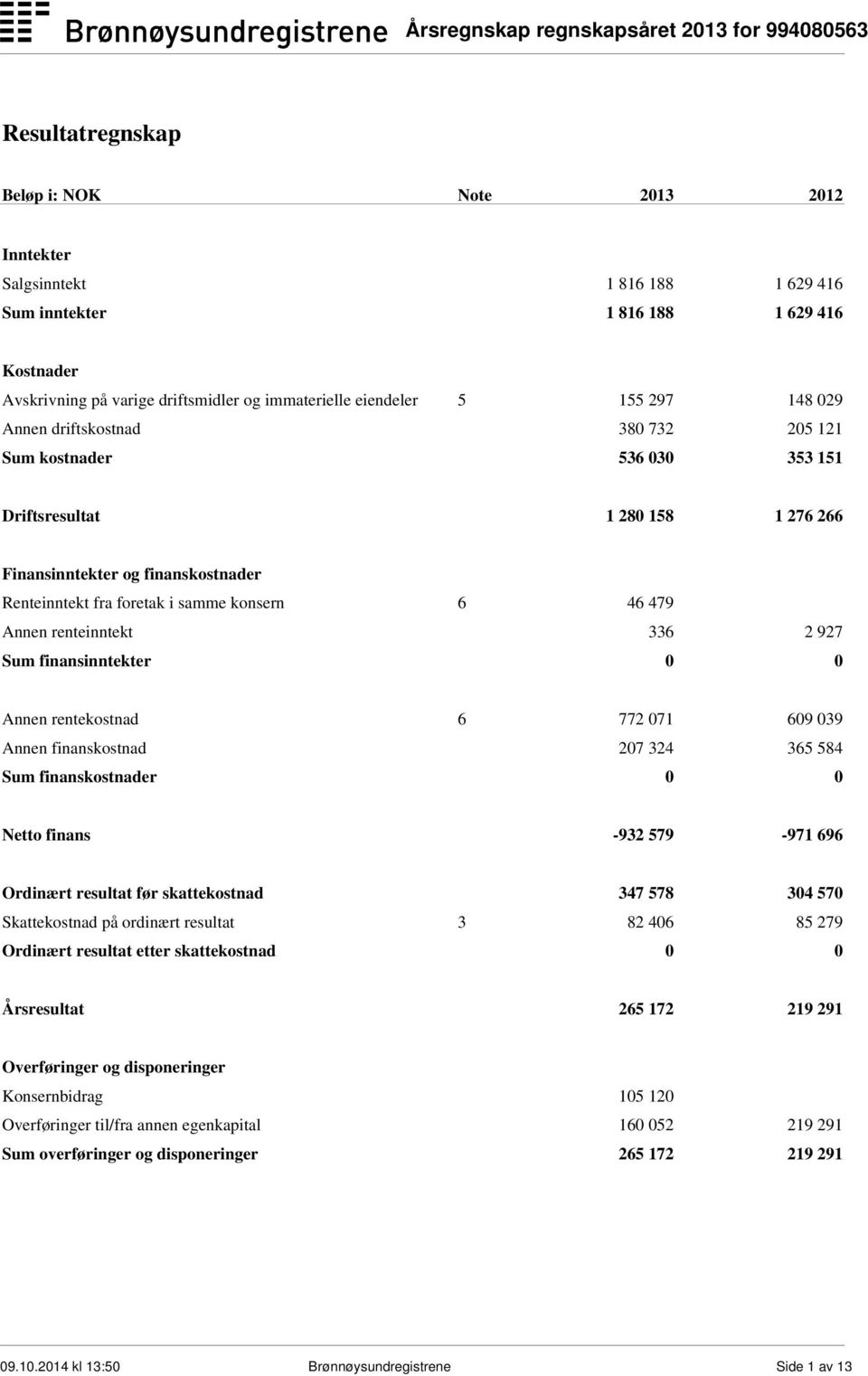 Annen renteinntekt 336 2 927 Sum finansinntekter 0 0 Annen rentekostnad 6 772 071 609 039 Annen finanskostnad 207 324 365 584 Sum finanskostnader 0 0 Netto finans -932 579-971 696 Ordinært resultat