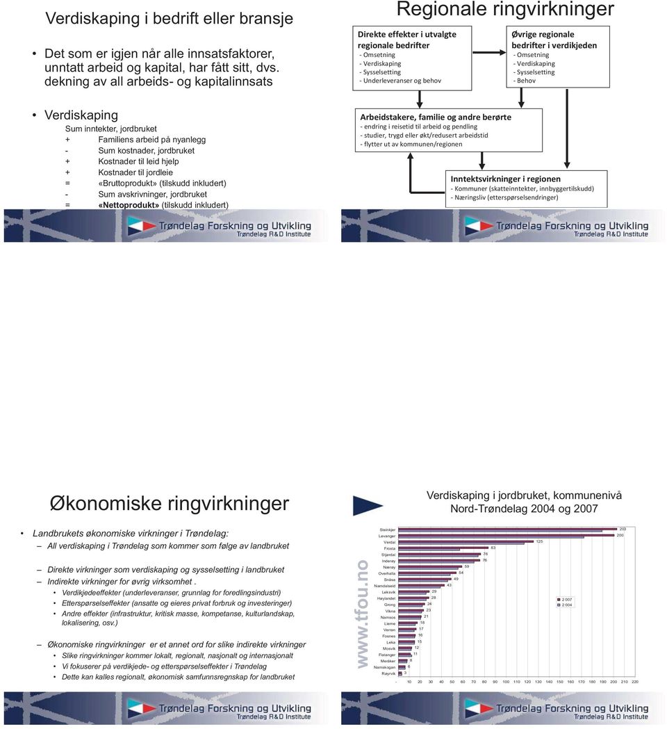 «Bruttoprodukt» (tilskudd inkludert) - Sum avskrivninger, jordbruket = «Nettoprodukt» (tilskudd inkludert) Regionale ringvirkninger Direkte effekter i utvalgte regionale bedrifter - Omsetning -