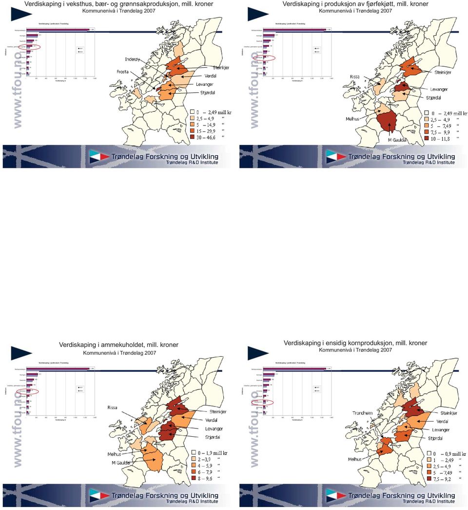 kroner - 200 400 600 0 1 000 1 200 1 400-200 400 600 0 1 000 1 200 1 400 Verdiskaping