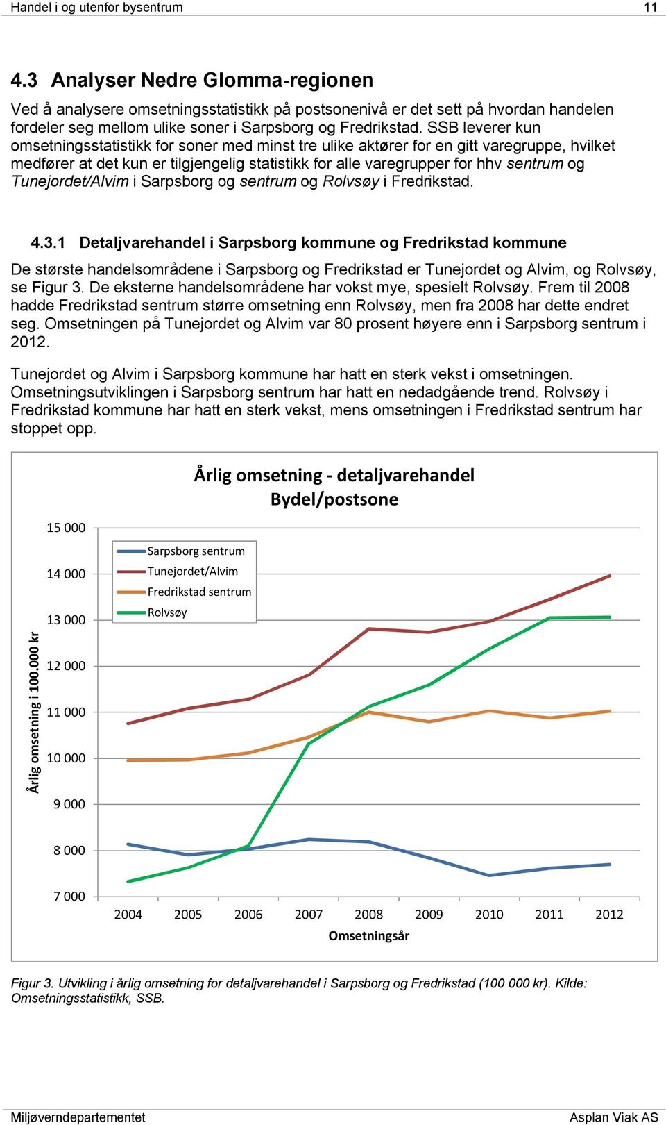 SSB leverer kun omsetningsstatistikk for soner med minst tre ulike aktører for en gitt varegruppe, hvilket medfører at det kun er tilgjengelig statistikk for alle varegrupper for hhv sentrum og