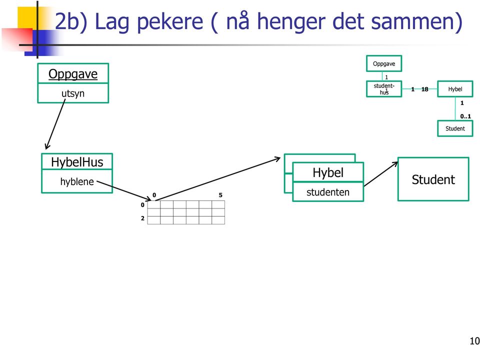 Hybel 1 0.