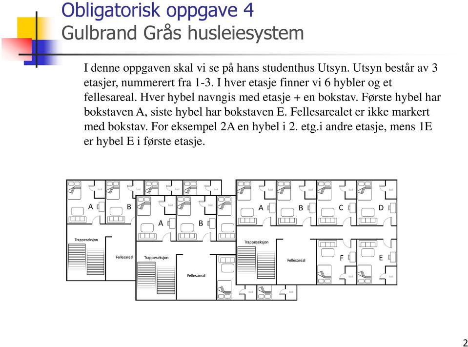 Hver hybel navngis med etasje + en bokstav. Første hybel har bokstaven A, siste hybel har bokstaven E.