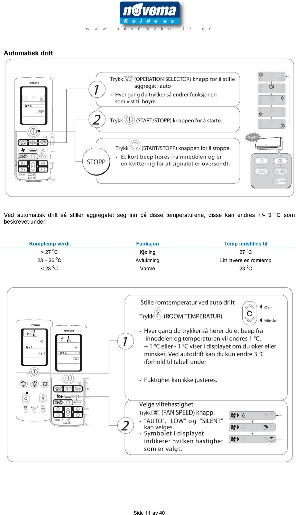 Romptemp verdi Funksjon Temp innstilles til > 27 0 C Kjøling 27 0 C 23