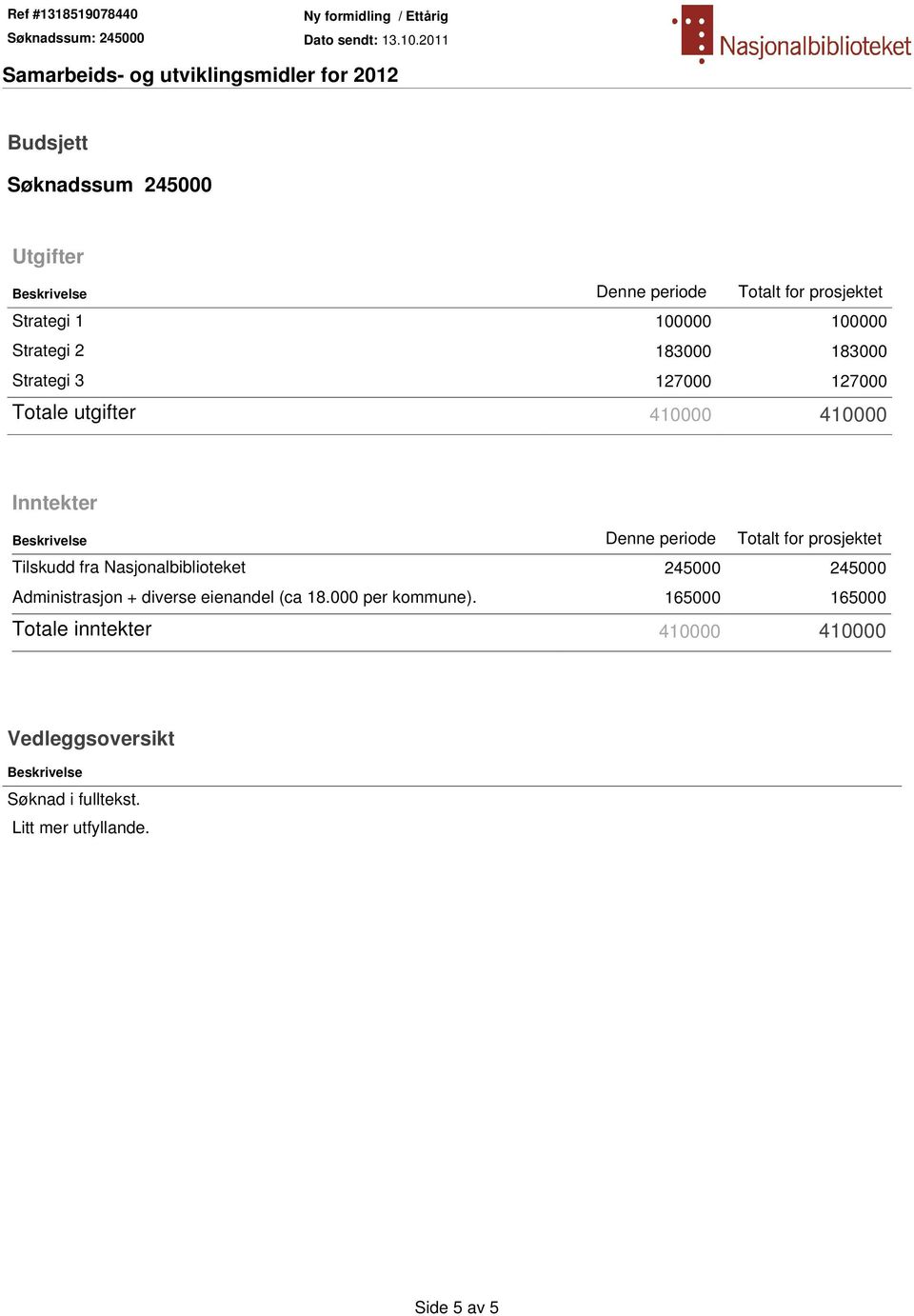 prosjektet Tilskudd fra Nasjonalbiblioteket 245000 245000 Administrasjon + diverse eienandel (ca 18.000 per kommune).