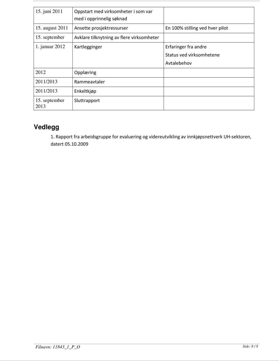 januar 2012 Kartlegginger Erfaringer fra andre Status ved virksomhetene Avtalebehov 2012 Opplæring 2011/2013 Rammeavtaler 2011/2013