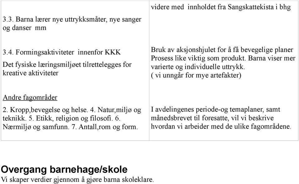 Barna viser mer varierte og individuelle uttrykk. ( vi unngår for mye artefakter) Andre fagområder 2. Kropp,bevegelse og helse. 4. Natur,miljø og teknikk. 5.