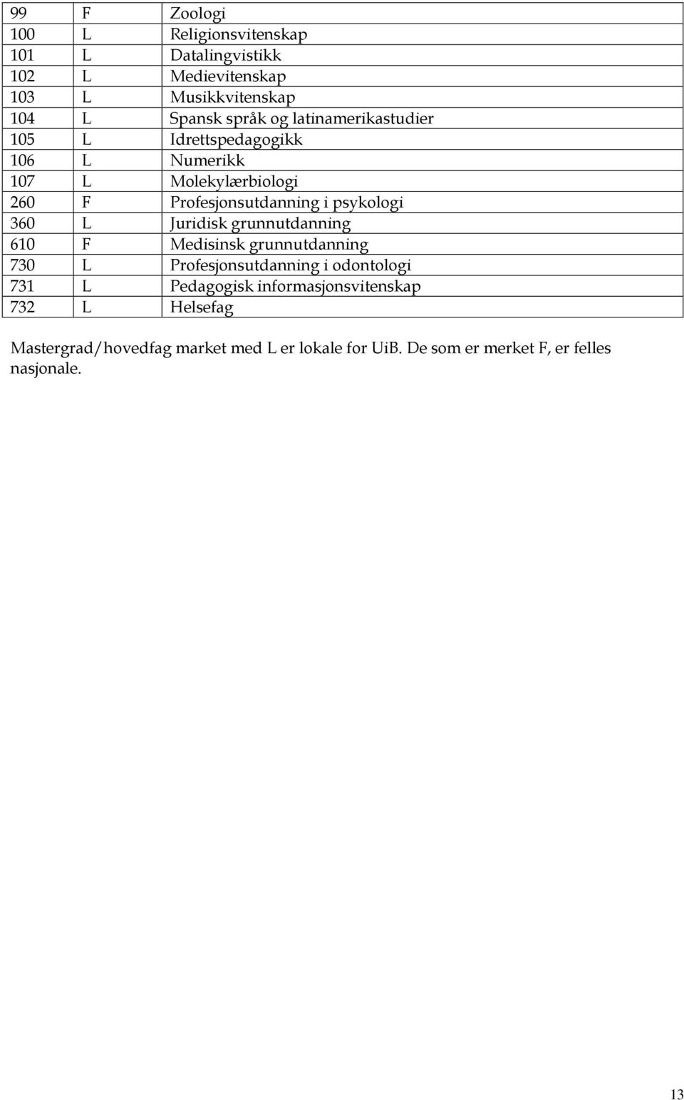 360 L Juridisk grunnutdanning 610 F Medisinsk grunnutdanning 730 L Profesjonsutdanning i odontologi 731 L Pedagogisk