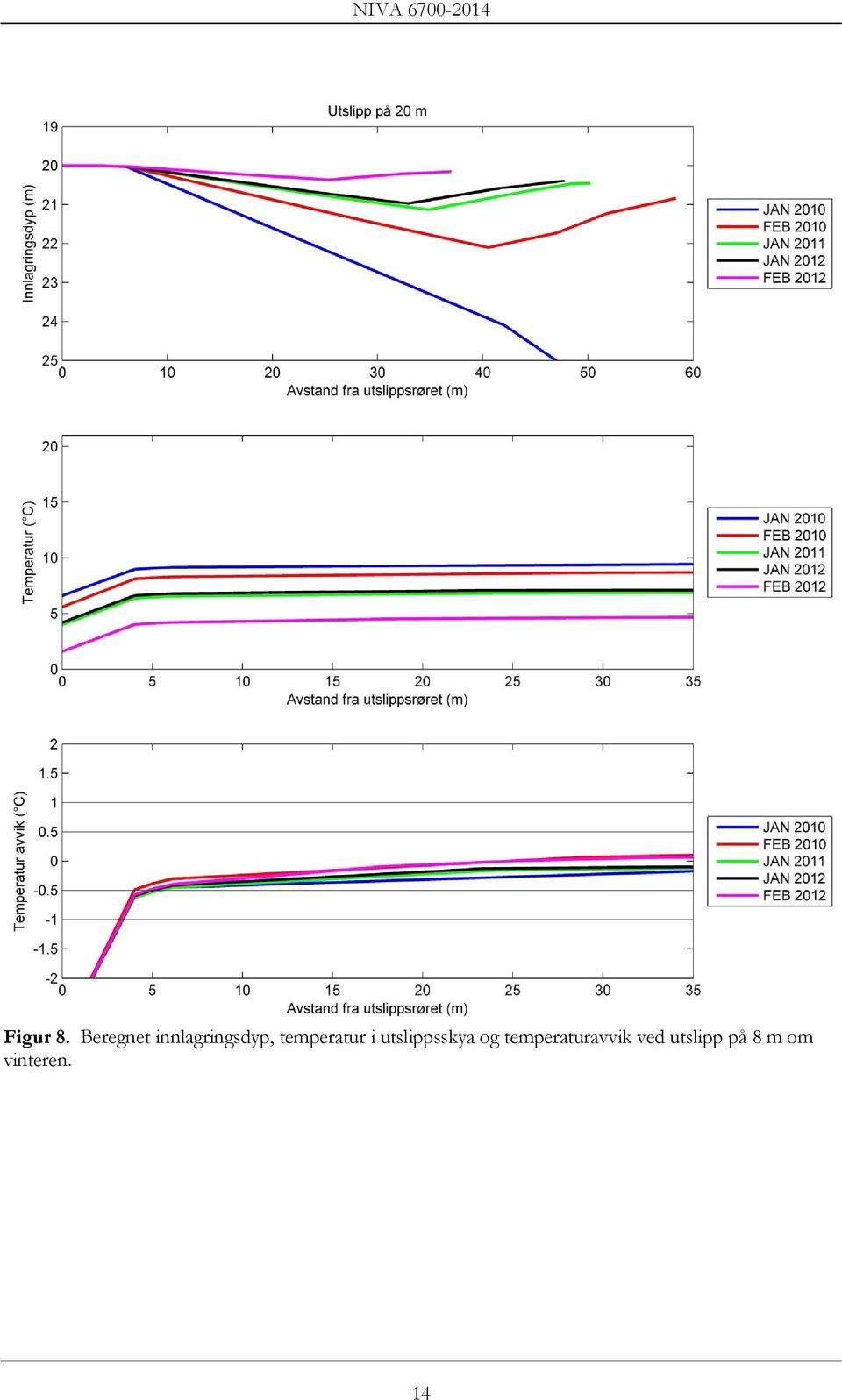 temperatur i utslippsskya og