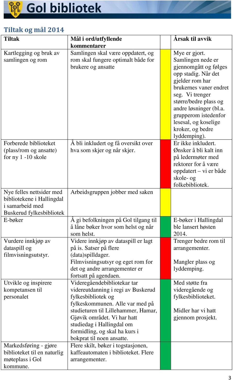 Utvikle og inspirere kompetansen til personalet Markedsføring - gjøre biblioteket til en naturlig møteplass i Gol kommune.