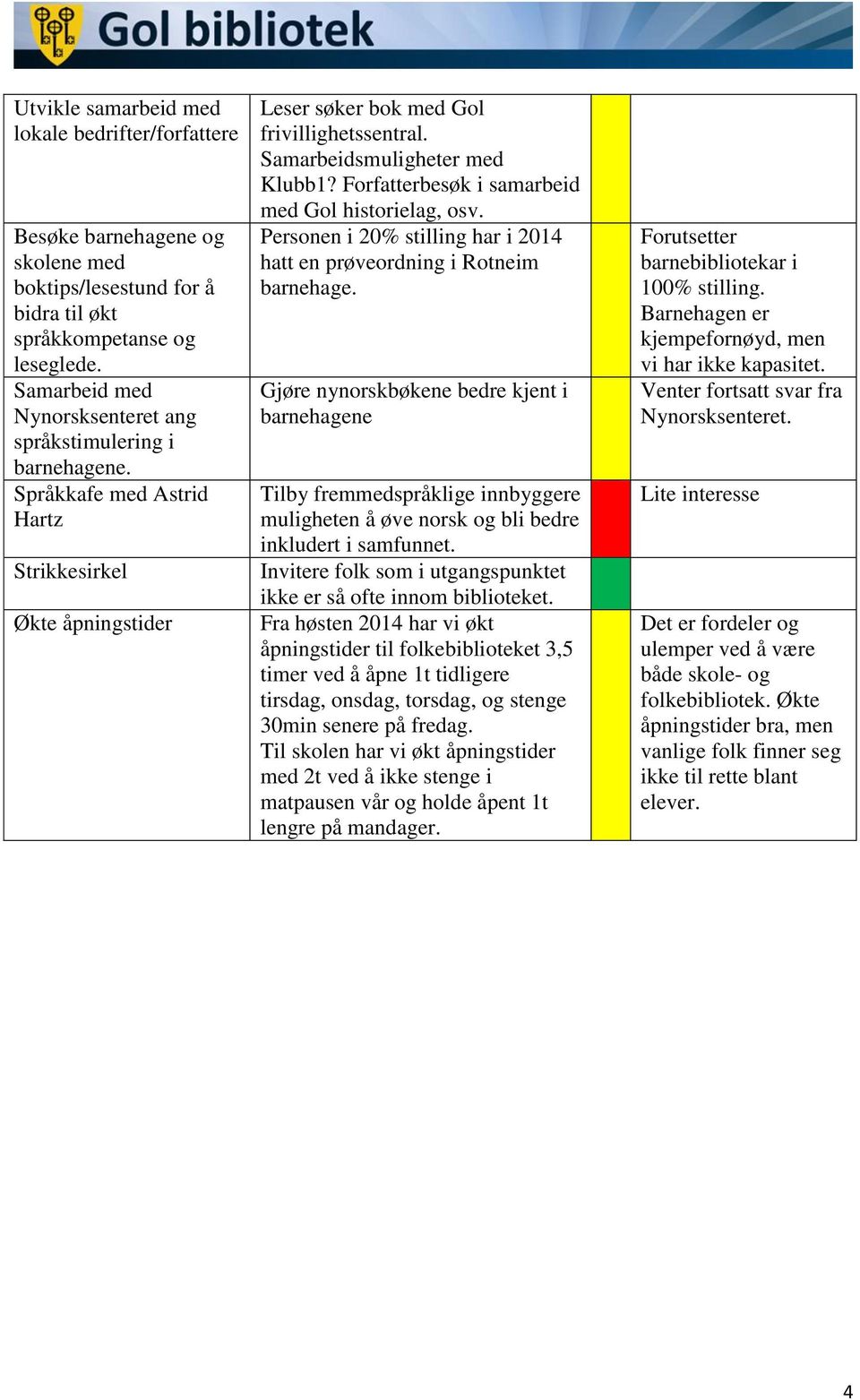 Samarbeidsmuligheter med Klubb1? Forfatterbesøk i samarbeid med Gol historielag, osv. Personen i 20% stilling har i 2014 hatt en prøveordning i Rotneim barnehage.