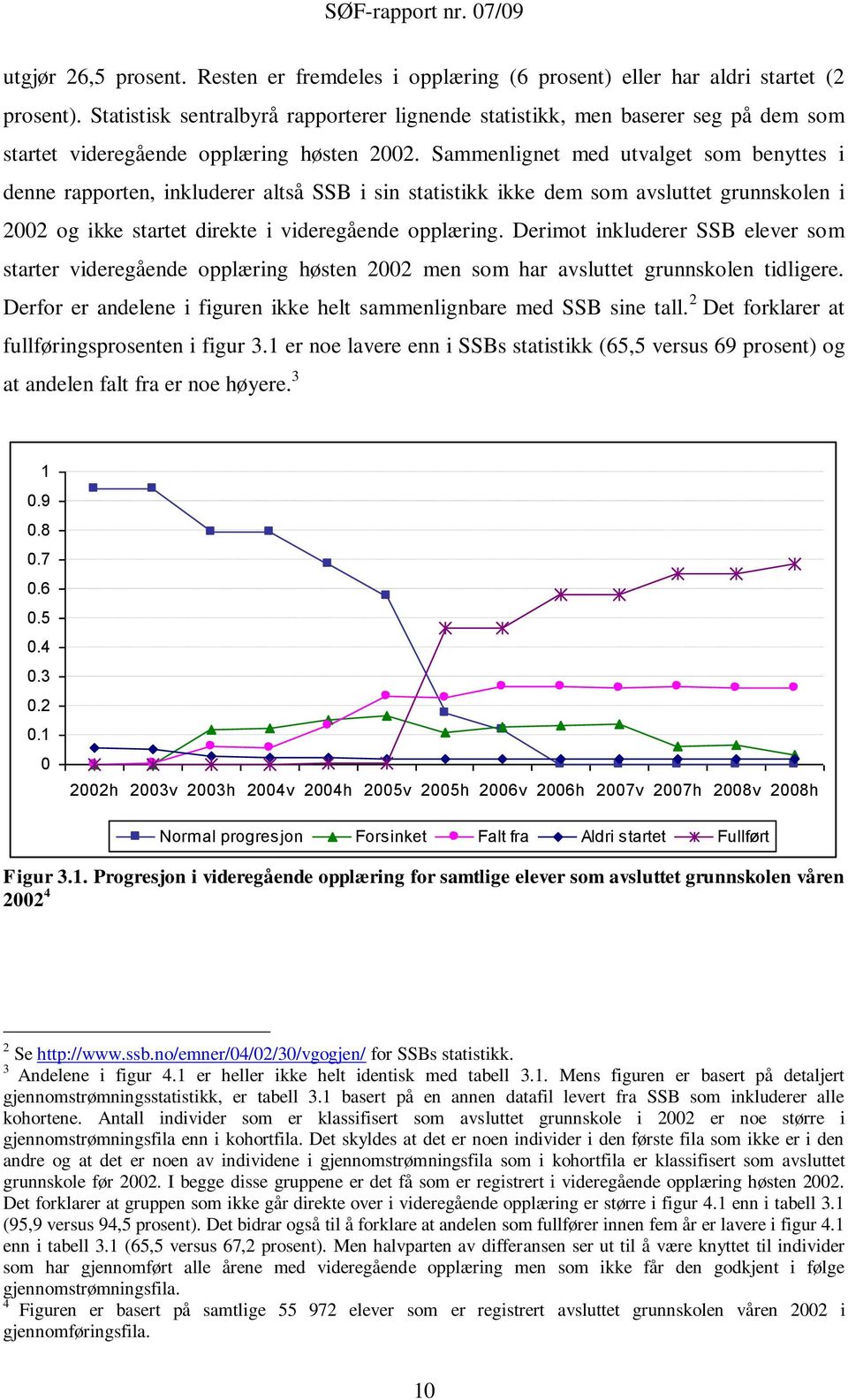 Sammenlignet med utvalget som benyttes i denne rapporten, inkluderer altså SSB i sin statistikk ikke dem som avsluttet grunnskolen i 2002 og ikke startet direkte i videregående opplæring.