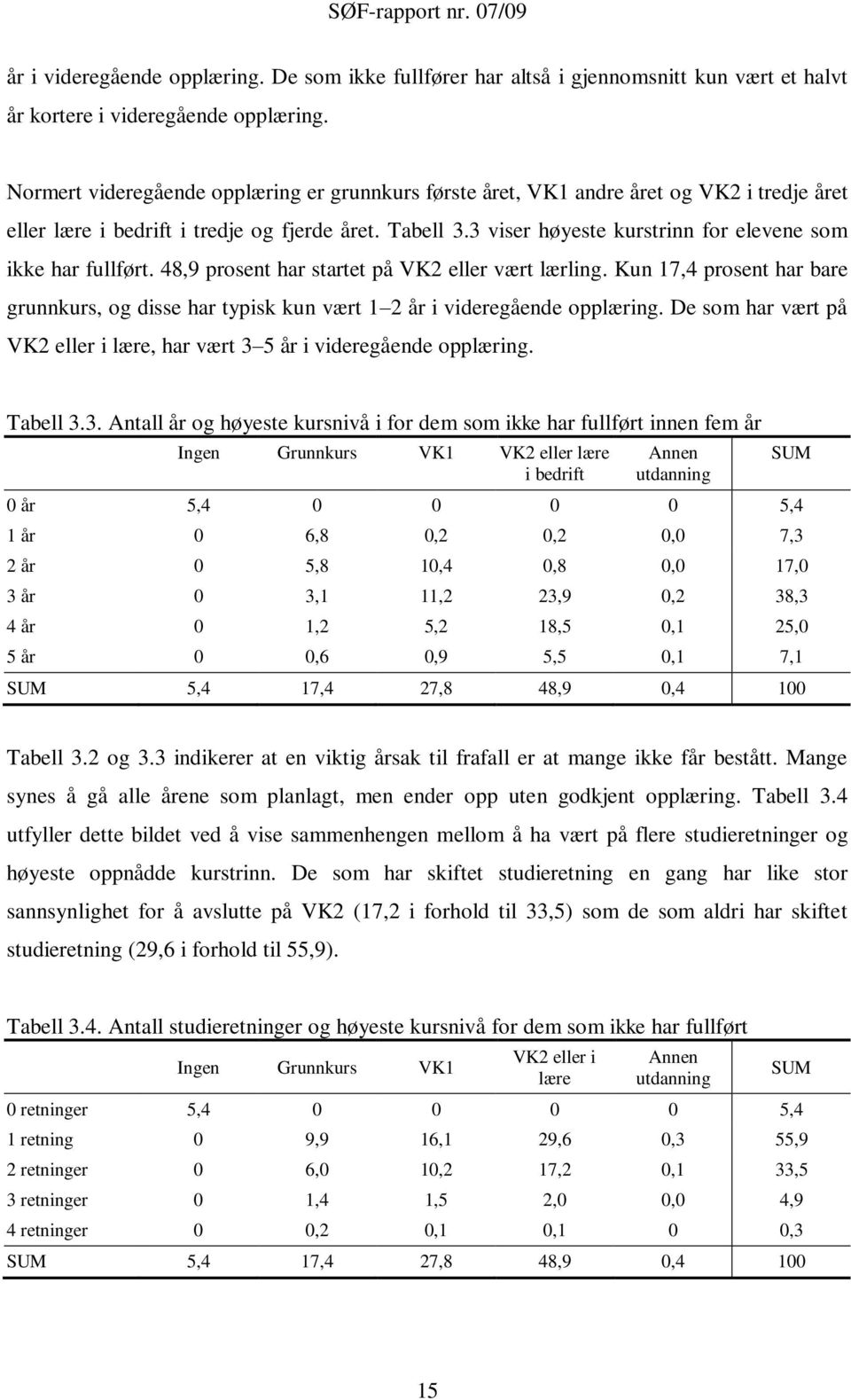 3 viser høyeste kurstrinn for elevene som ikke har fullført. 48,9 prosent har startet på VK2 eller vært lærling.