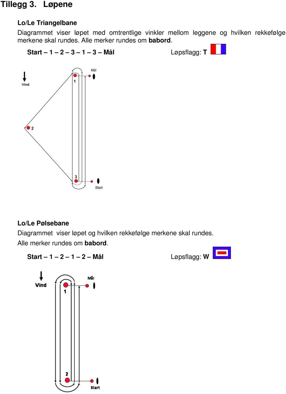 leggene og hvilken rekkefølge merkene skal rundes. Alle merker rundes om babord.