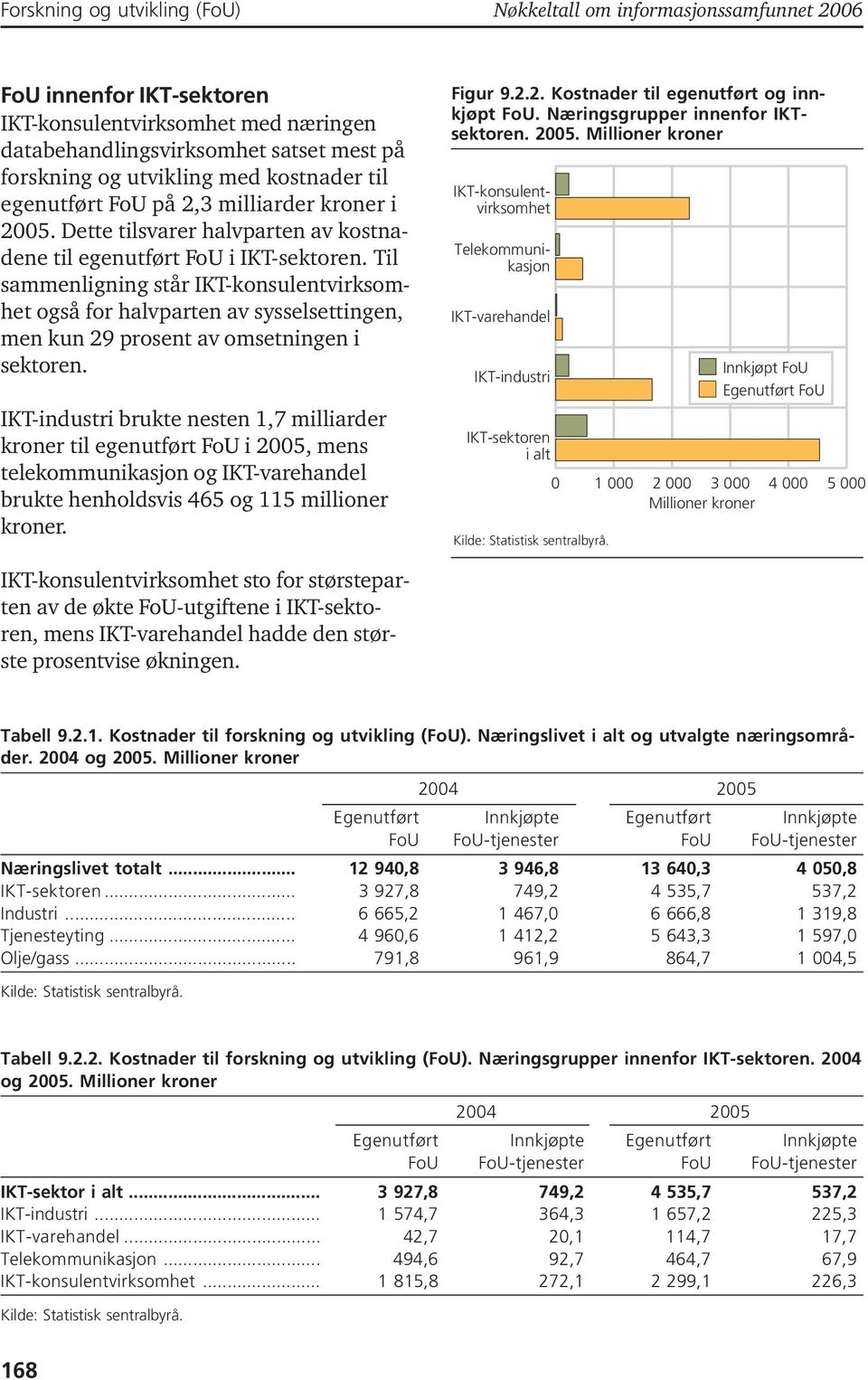 Til sammenligning står IKT-konsulentvirksomhet også for halvparten av sysselsettingen, men kun 29 prosent av omsetningen i sektoren.