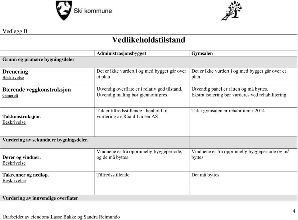 Ekstra isolering bør vurderes ved rehabilitering Takkonstruksjon.