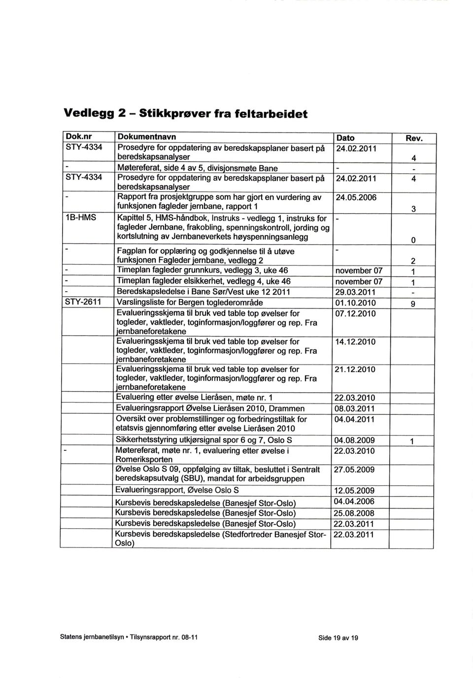 2011 4 beredska sanal ser Rapport fra prosjektgruppe som har gjort en vurdering av 24.05.