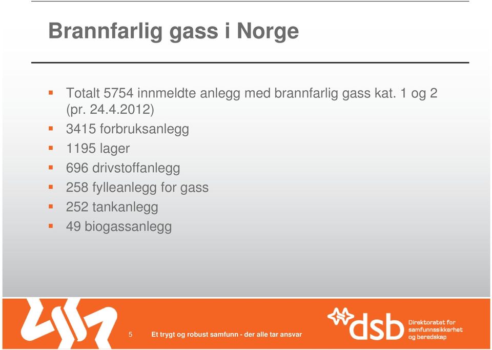 4.2012) 3415 forbruksanlegg 1195 lager 696