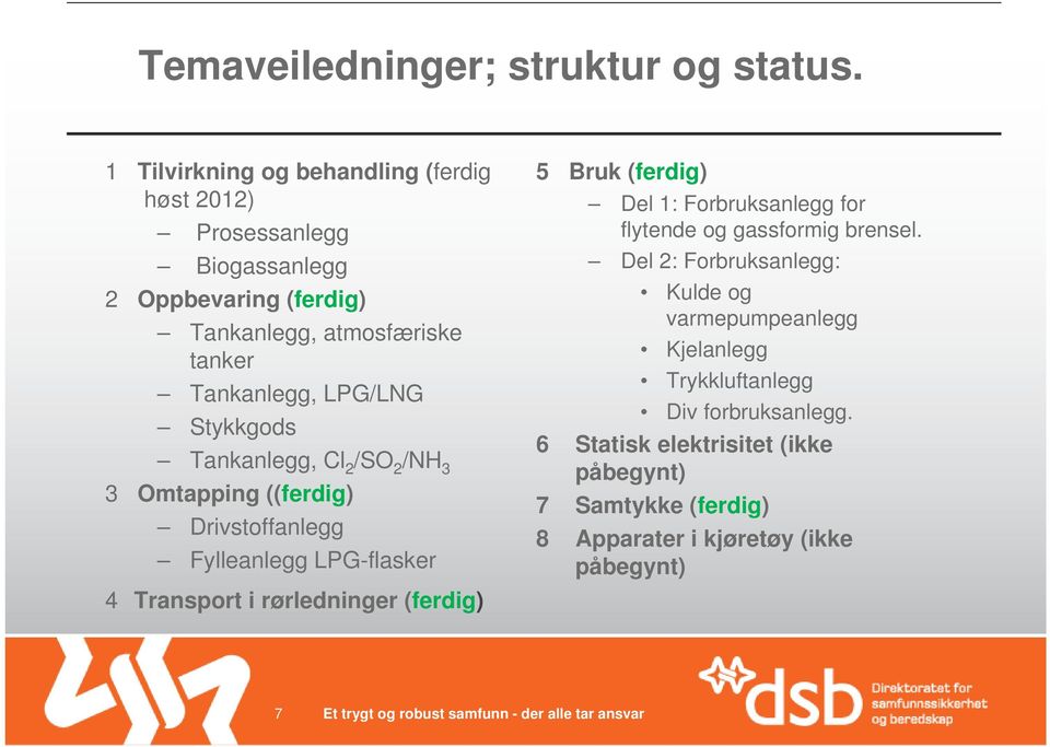 LPG/LNG Stykkgods Tankanlegg, Cl 2 /SO 2 /NH 3 3 Omtapping ((ferdig) Drivstoffanlegg Fylleanlegg LPG-flasker 4 Transport i rørledninger (ferdig) 5