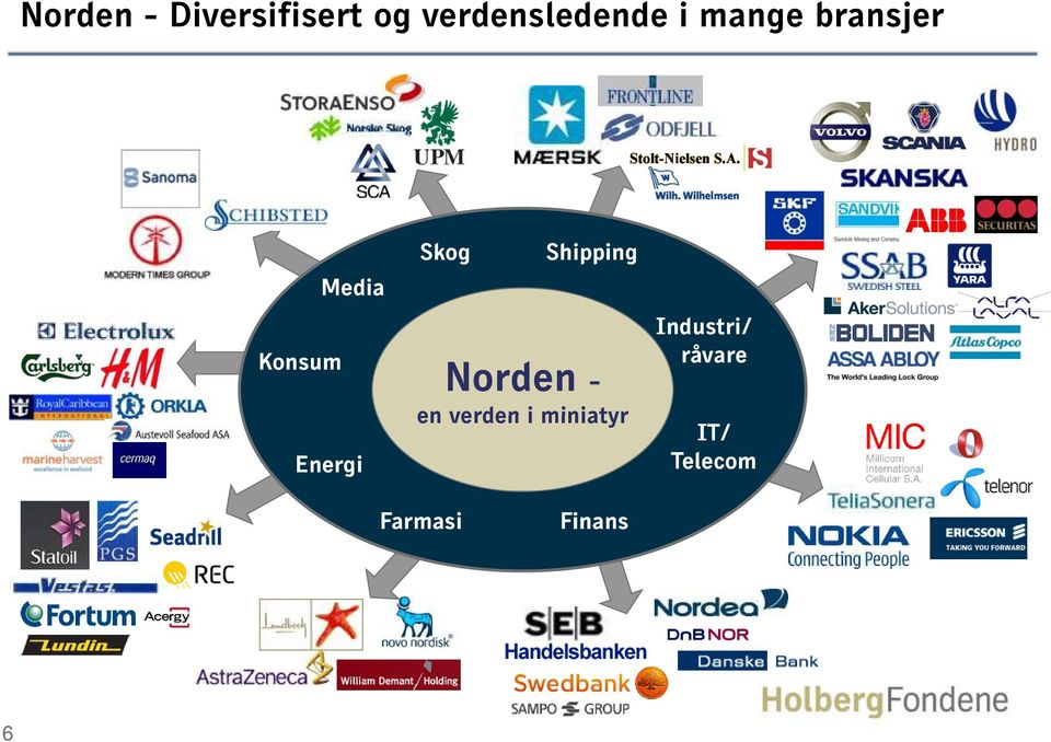 Shipping Norden - en verden i miniatyr