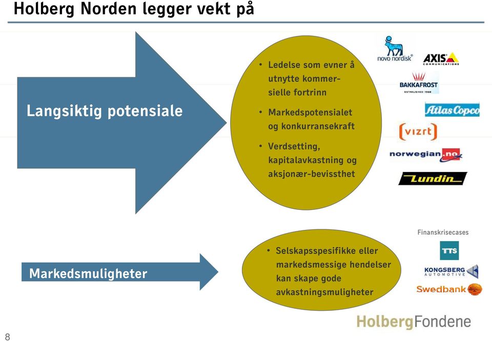 kapitalavkastning og aksjonær-bevissthet Finanskrisecases Markedsmuligheter