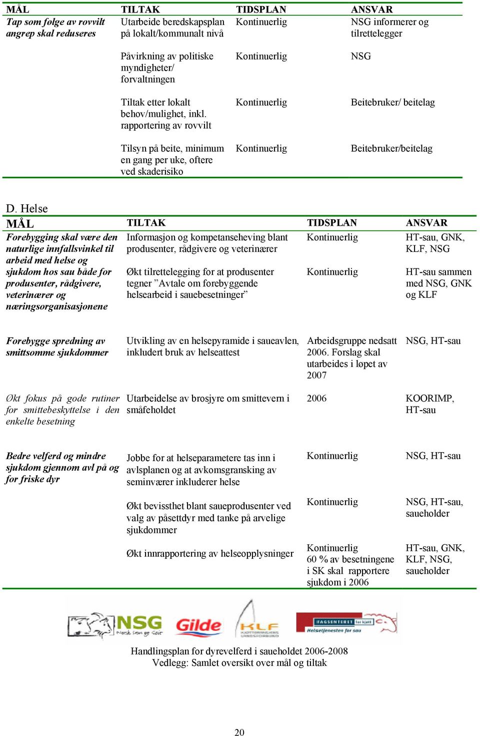 Helse Forebygging skal være den naturlige innfallsvinkel til arbeid med helse og sjukdom hos sau både for produsenter, rådgivere, veterinærer og næringsorganisasjonene Informasjon og kompetanseheving