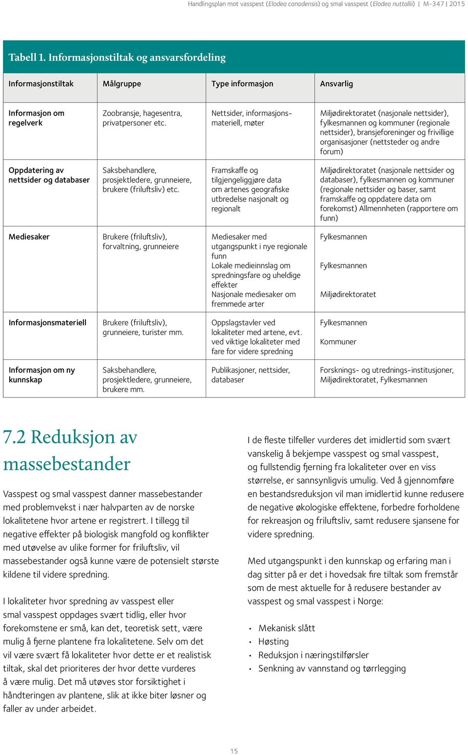 forum) Oppdatering av nettsider og databaser Saksbehandlere, prosjektledere, grunneiere, brukere (friluftsliv) etc.