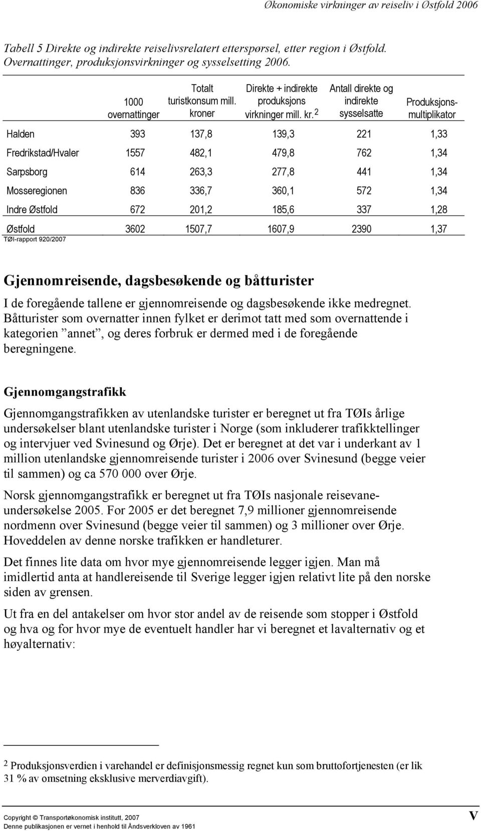 ner Direkte + indirekte produksjons virkninger mill. kr.