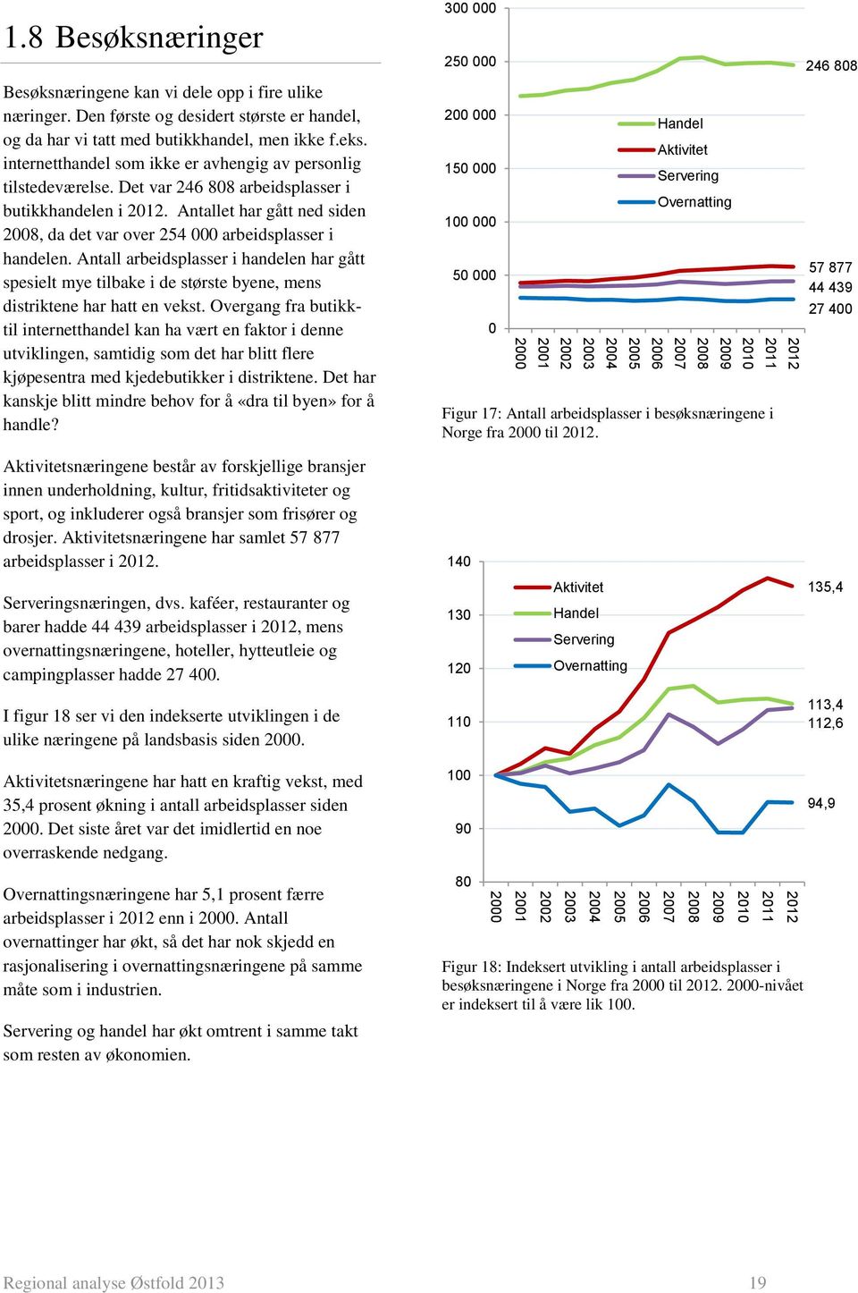 Antall arbeidsplasser i handelen har gått spesielt mye tilbake i de største byene, mens distriktene har hatt en vekst.