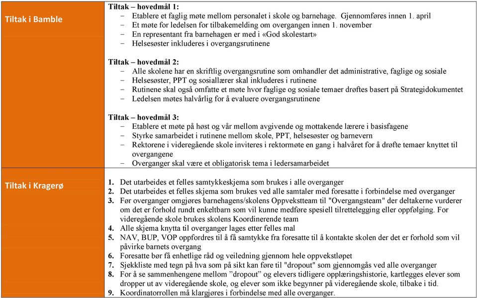 administrative, faglige og sosiale Helsesøster, PPT og sosiallærer skal inkluderes i rutinene Rutinene skal også omfatte et møte hvor faglige og sosiale temaer drøftes basert på Strategidokumentet