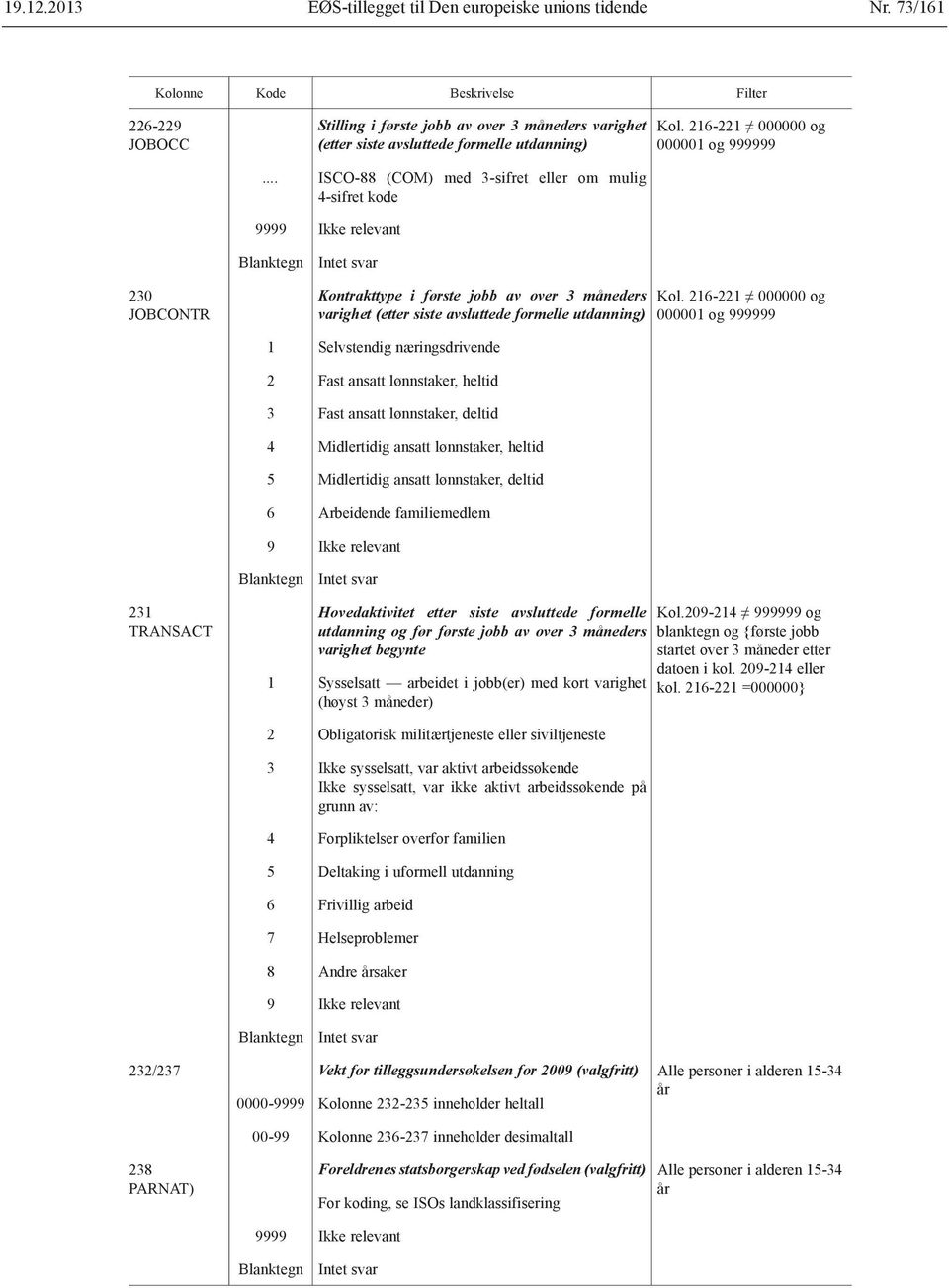 næringsdrivende 2 Fast ansatt lønnstaker, heltid 3 Fast ansatt lønnstaker, deltid 4 Midlertidig ansatt lønnstaker, heltid 5 Midlertidig ansatt lønnstaker, deltid 6 Arbeidende familiemedlem 231