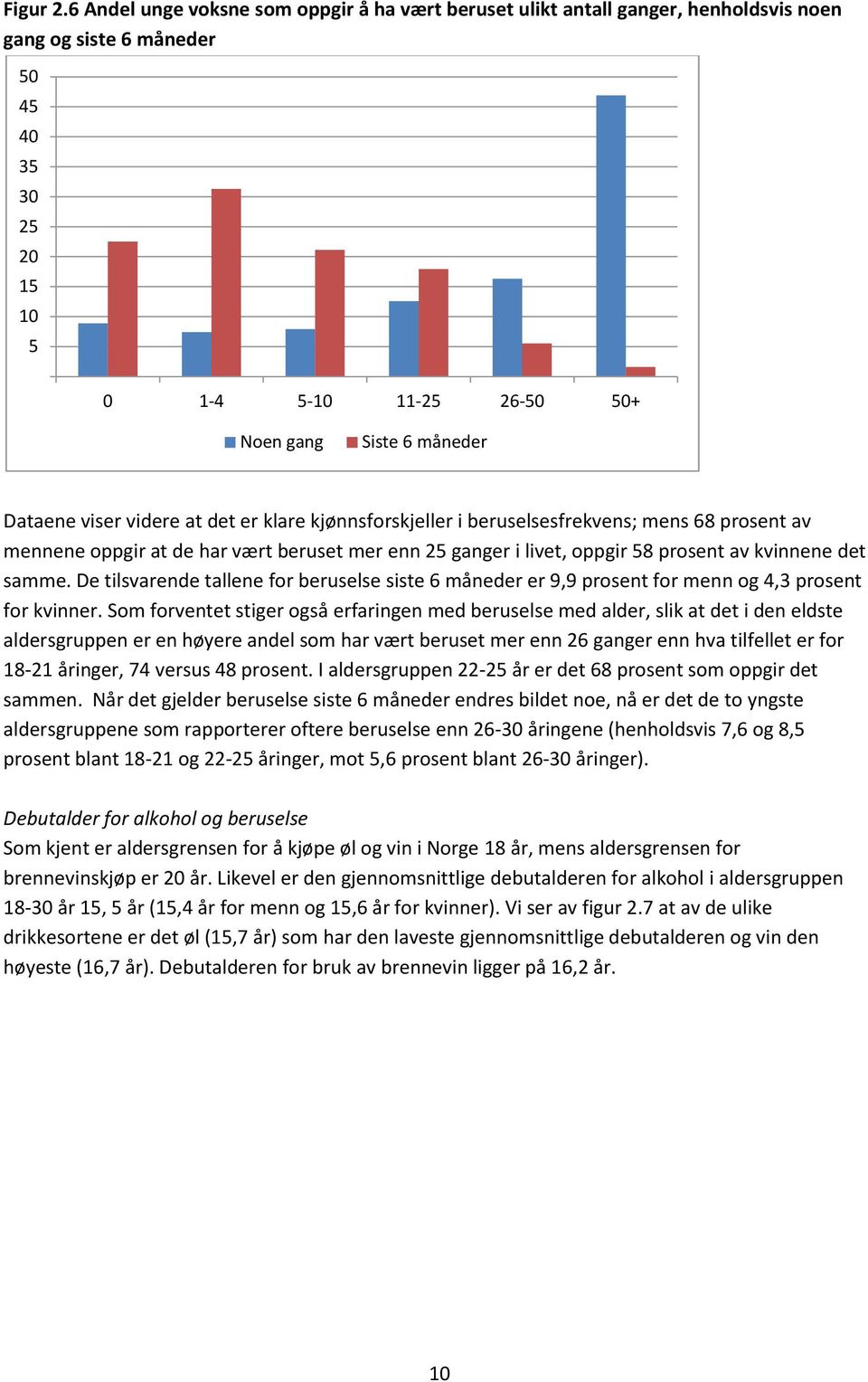 er klare kjønnsforskjeller i beruselsesfrekvens; mens 68 prosent av mennene oppgir at de har vært beruset mer enn 25 ganger i livet, oppgir 58 prosent av kvinnene det samme.