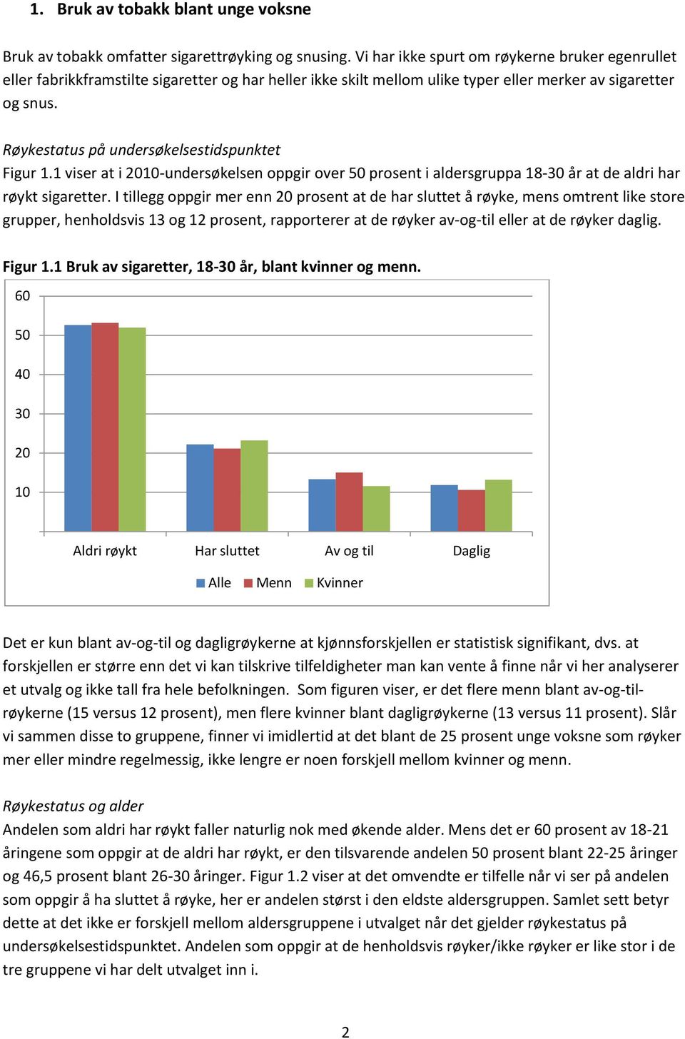 Røykestatus på undersøkelsestidspunktet Figur 1.1 viser at i -undersøkelsen oppgir over prosent i aldersgruppa 18- år at de aldri har røykt sigaretter.