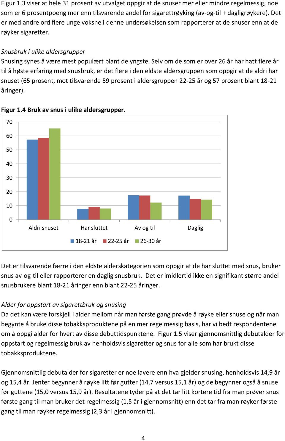 Snusbruk i ulike aldersgrupper Snusing synes å være mest populært blant de yngste.