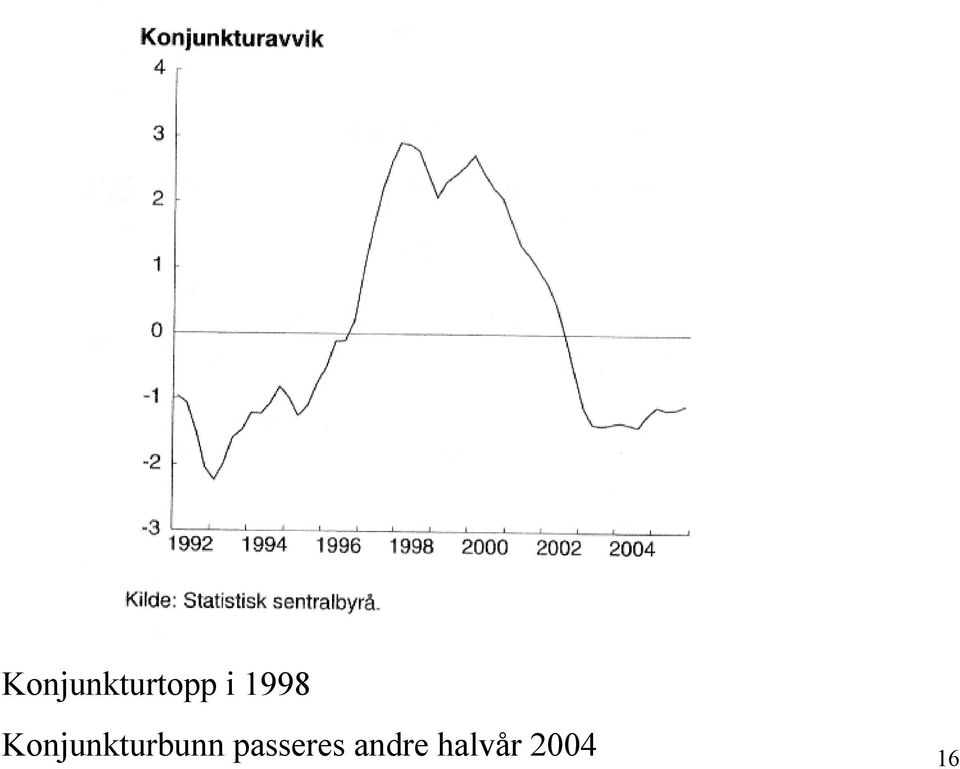 Konjunkturbunn