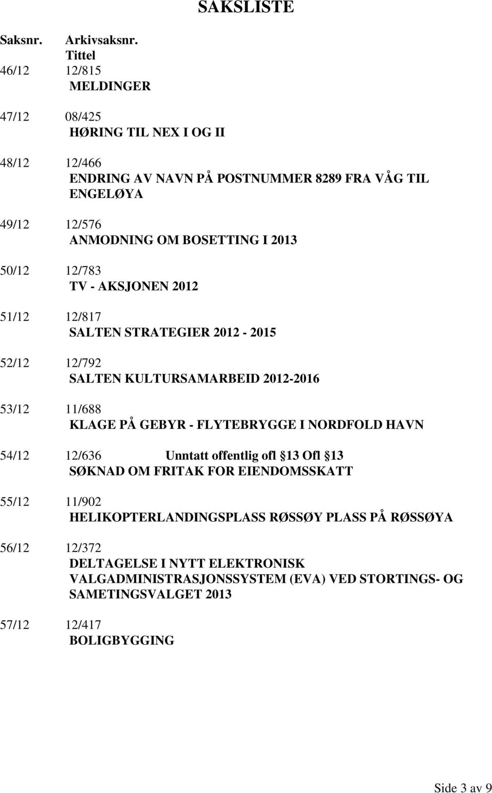 BOSETTING I 2013 50/12 12/783 TV - AKSJONEN 2012 51/12 12/817 SALTEN STRATEGIER 2012-2015 52/12 12/792 SALTEN KULTURSAMARBEID 2012-2016 53/12 11/688 KLAGE PÅ GEBYR -