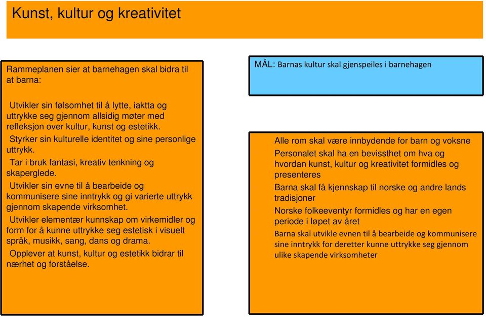 Utvikler sin evne til å bearbeide og kommunisere sine inntrykk og gi varierte uttrykk gjennom skapende virksomhet.