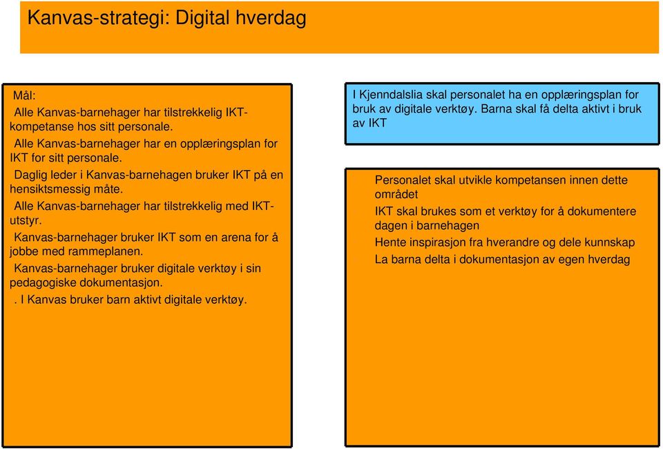 Kanvas-barnehager bruker digitale verktøy i sin pedagogiske dokumentasjon.. I Kanvas bruker barn aktivt digitale verktøy.