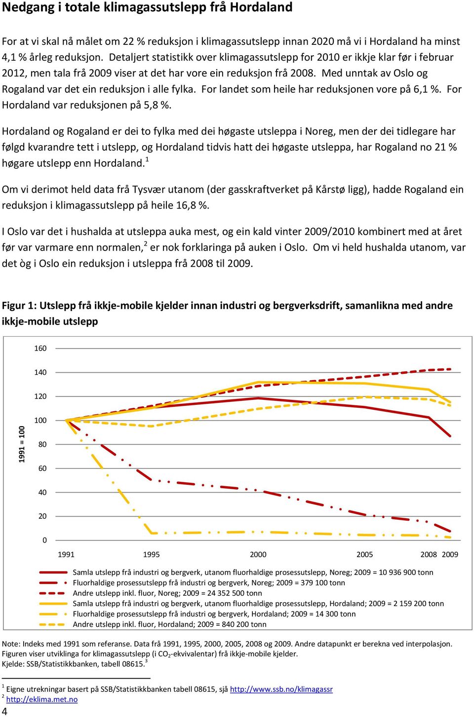 Med unntak av Oslo og Rogaland var det ein reduksjon i alle fylka. For landet som heile har reduksjonen vore på 6,1 %. For Hordaland var reduksjonen på 5,8 %.