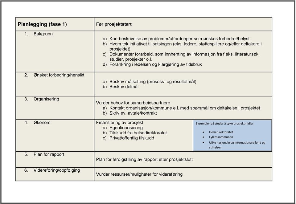 Organisering Vurder behov for samarbeidspartnere a) Kontakt organisasjon/kommune e.l. med spørsmål om deltakelse i prosjektet b) Skriv ev. avtale/kontrakt 4.