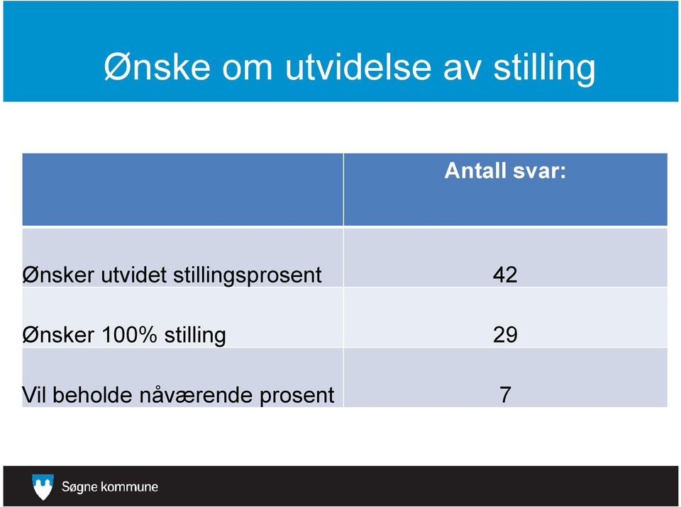 stillingsprosent 42 Ønsker 100%